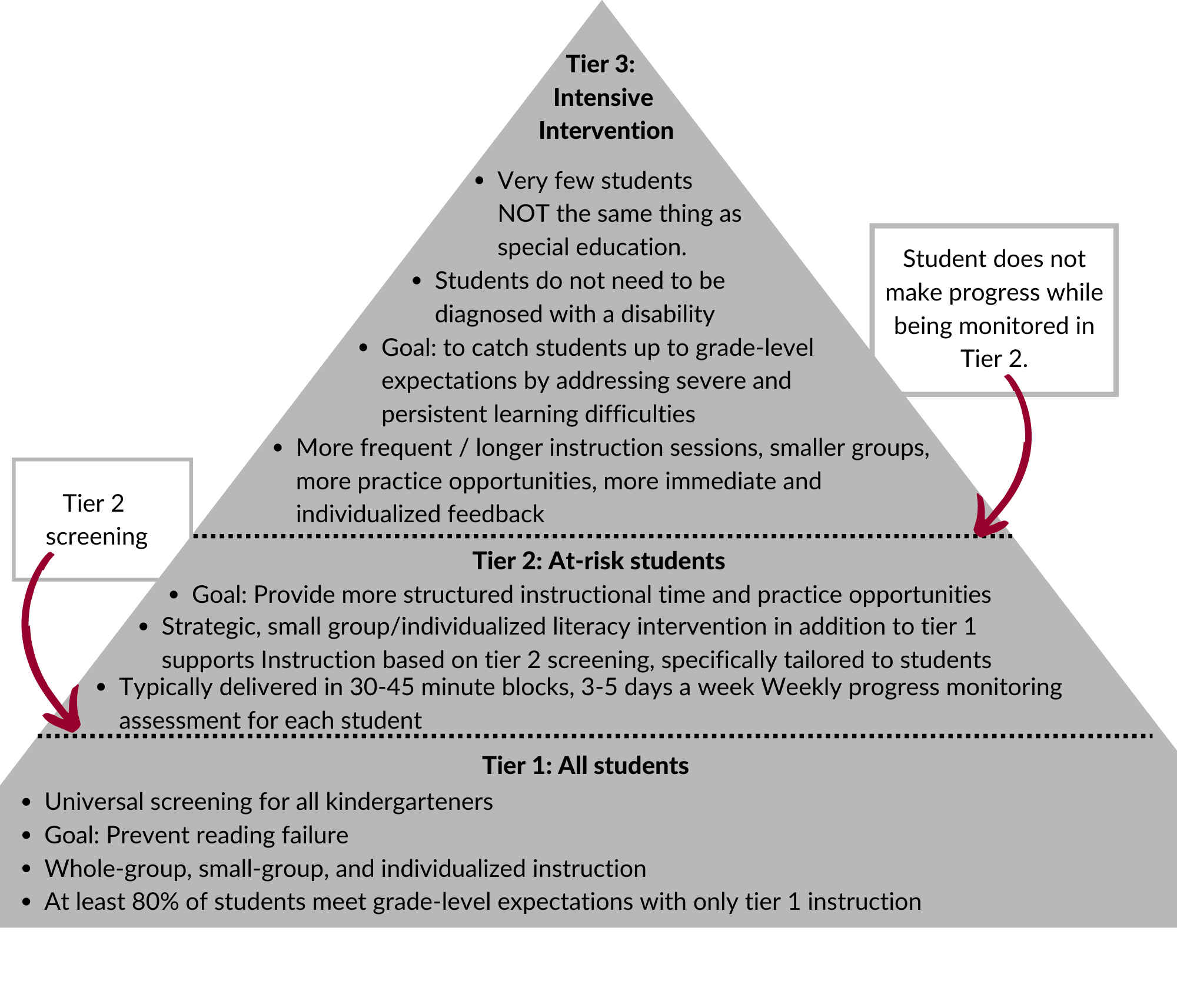 Special Education: What To Do in 30 Minute Groups 